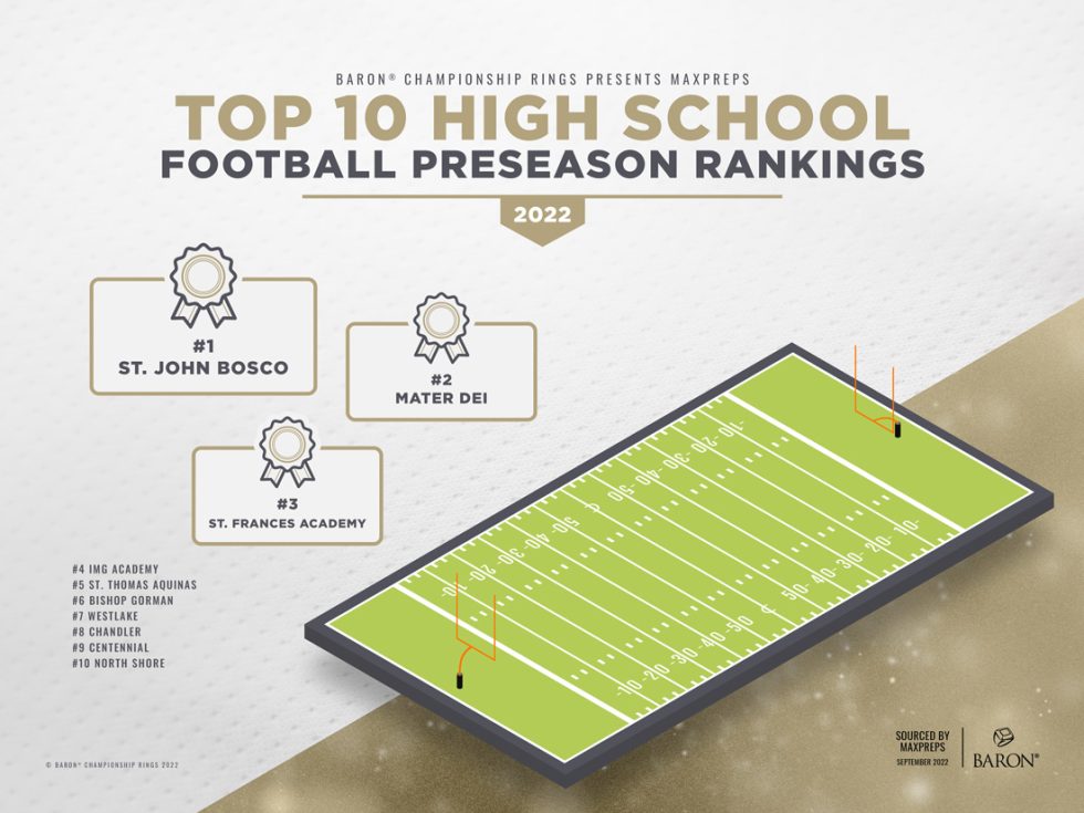 Top 10 High School Football Preseason Rankings Of 2022 - Baron® Rings