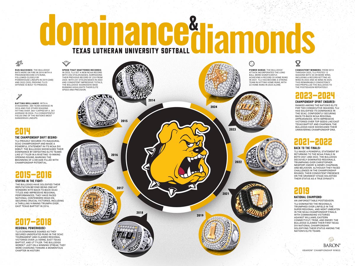 Texas Lutheran University Softball Championship Story, Baron® Championship Rings