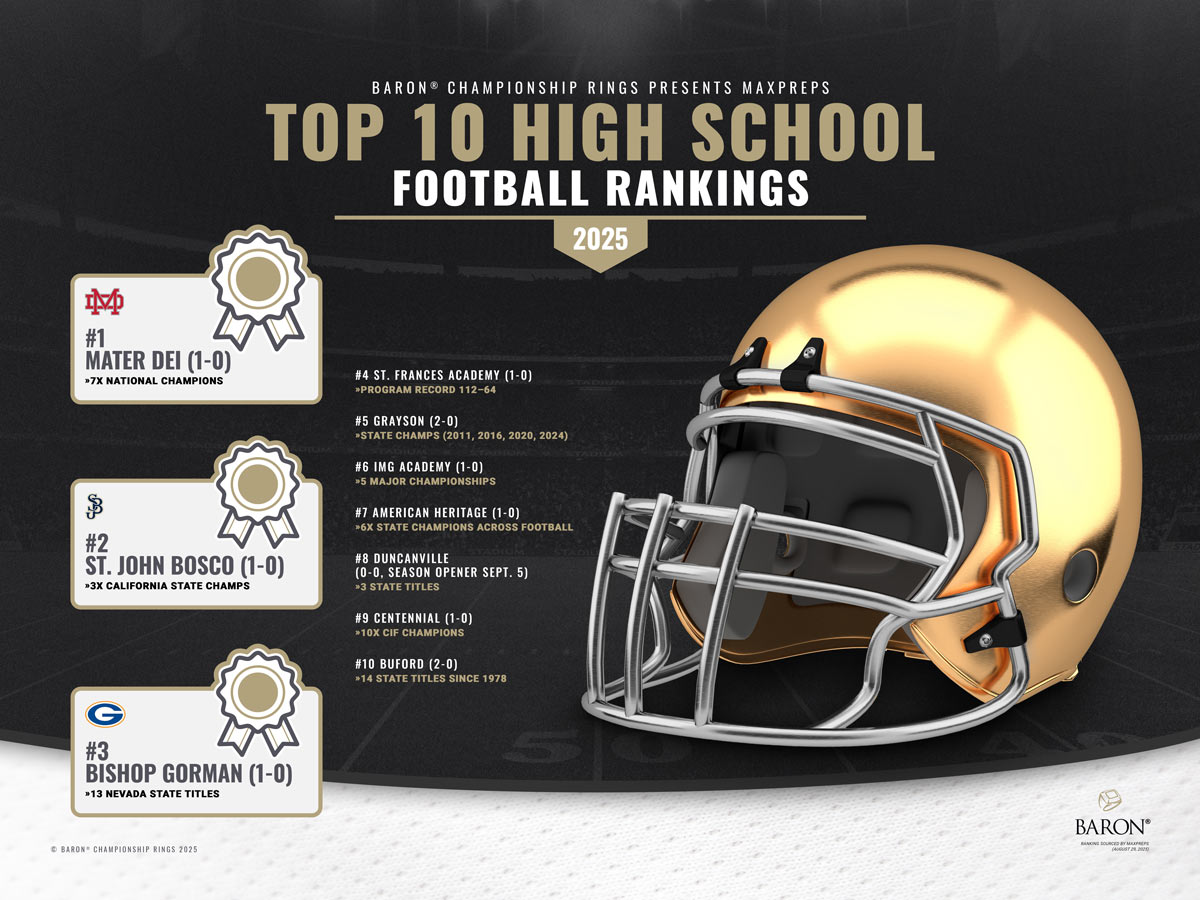 Top 10 High School Football Rankings of 2025 Poster by Baron® Championship Rings